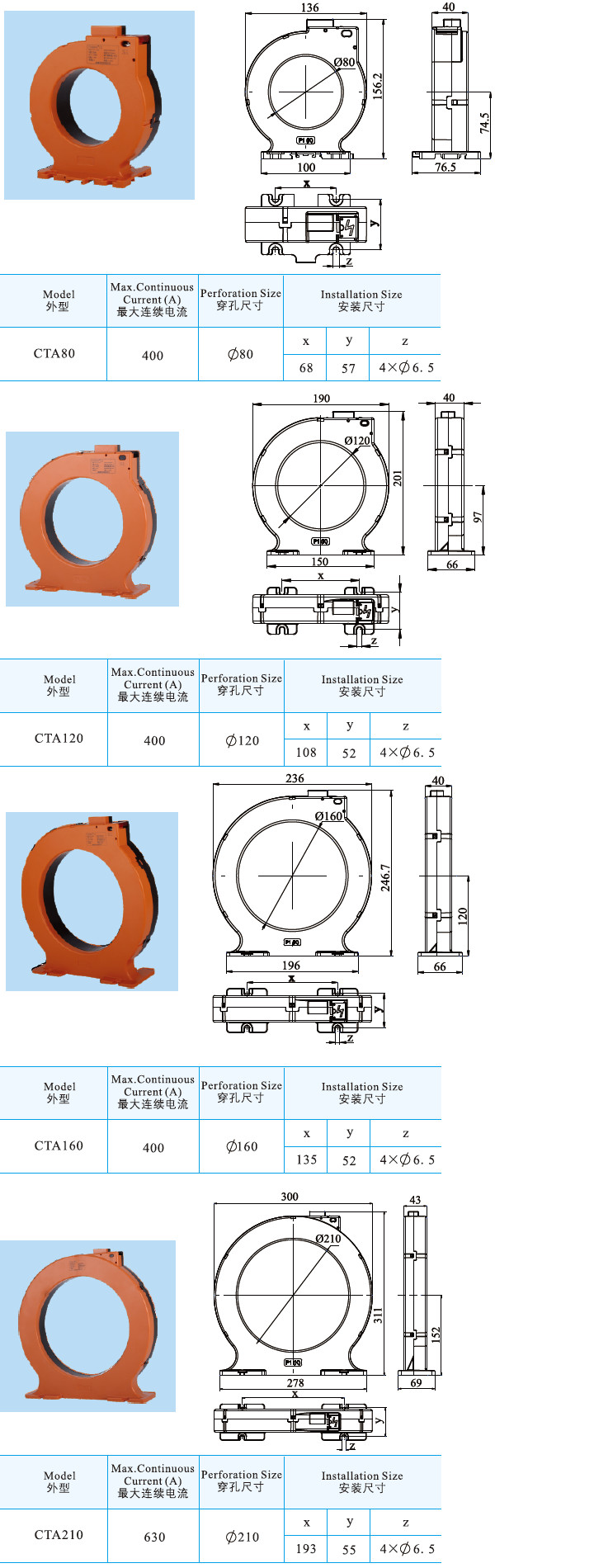 CTA80、CTA120、CTA160、CTA210型剩余電流互感器.jpg